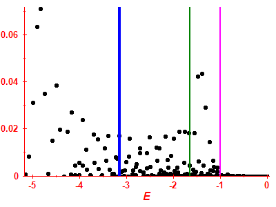 Strength function
